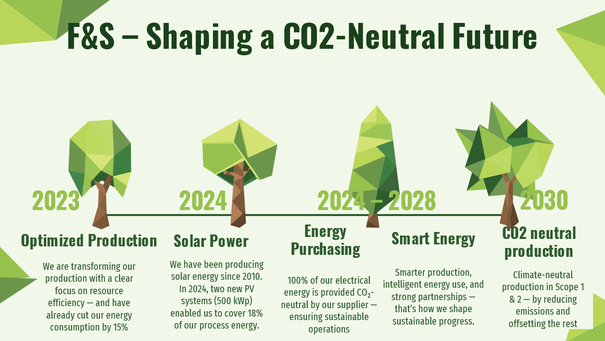 2025-08-22-Environmental Protection F&S.png